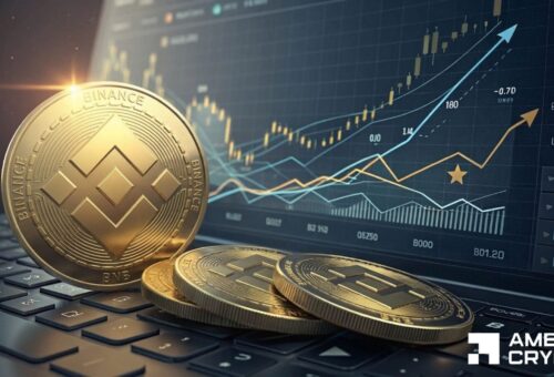 CZ’s comment puts BNB back on the radar – Social volume hits weekly highs